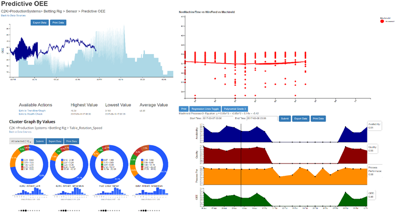 CREMAnufacture Data Analytics